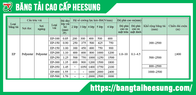 Thông số kích thước băng tải cao su gân v