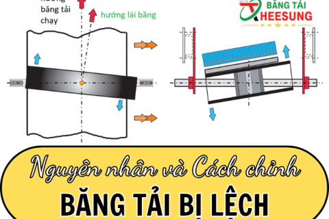 [Bật mí] CÁCH CHỈNH băng tải bị lệch NHANH CHÓNG, DỄ DÀNG