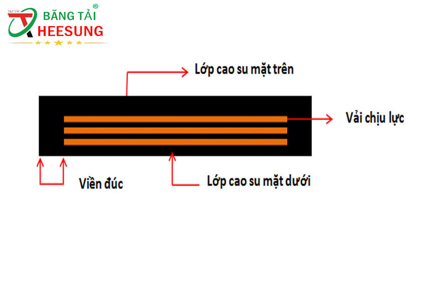 cau-tao-bang-tai
