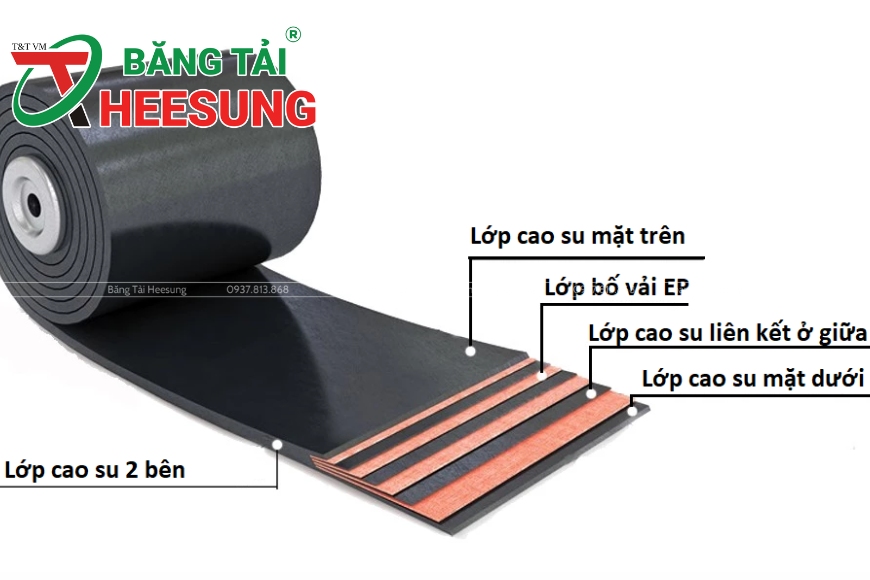 băng tải bố vải EP