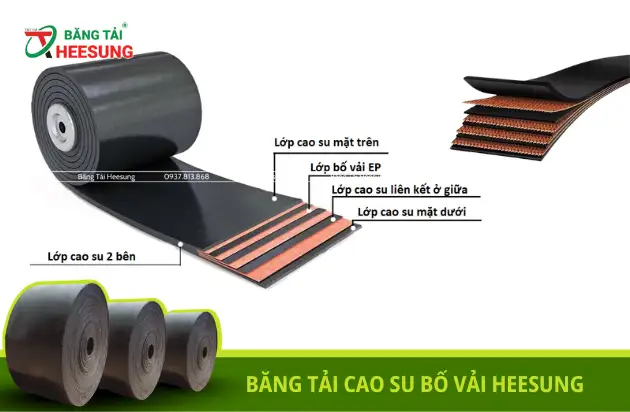 BĂNG TẢI CAO SU BỐ VẢI HEESUNG