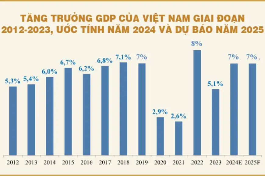 tăng trưởng ngành thức ăn chăn nuôi